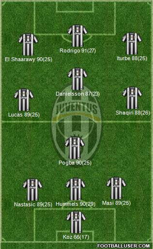 Juventus Formation 2013