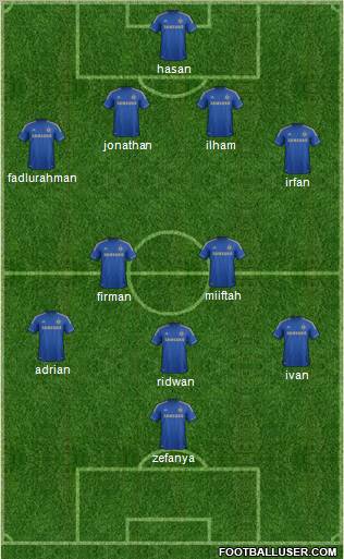 Chelsea Formation 2013