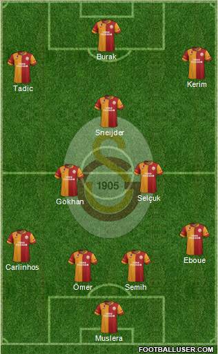 Galatasaray SK Formation 2013