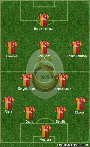 Galatasaray SK Formation 2013