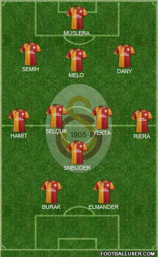 Galatasaray SK Formation 2013