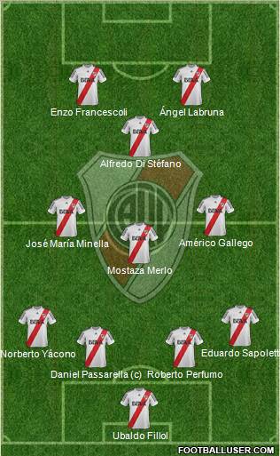 River Plate Formation 2013