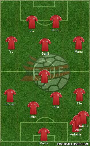 Albania Formation 2013