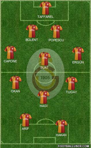 Galatasaray SK Formation 2013
