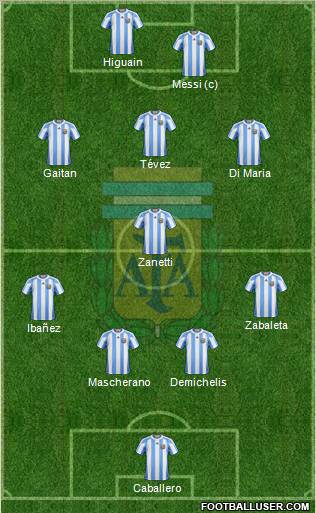 Argentina Formation 2013