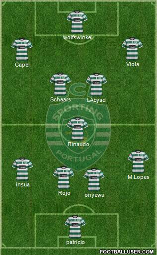 Sporting Clube de Portugal - SAD Formation 2013
