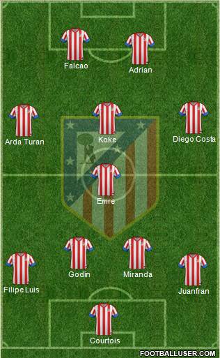C. Atlético Madrid S.A.D. Formation 2013