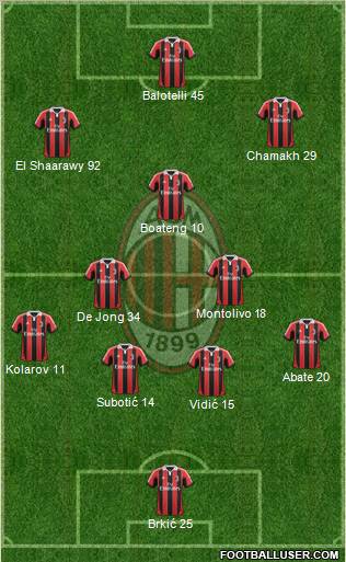 A.C. Milan Formation 2013