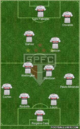 São Paulo FC Formation 2013