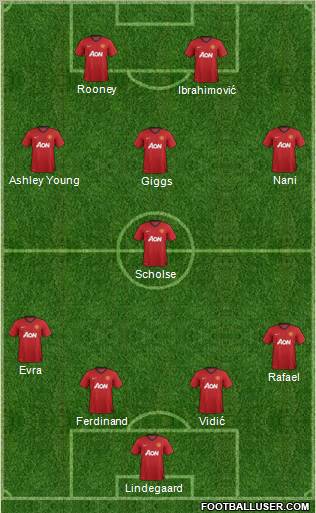 Manchester United Formation 2013