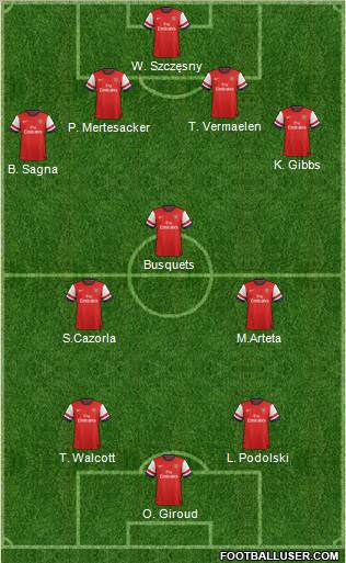 Arsenal Formation 2013