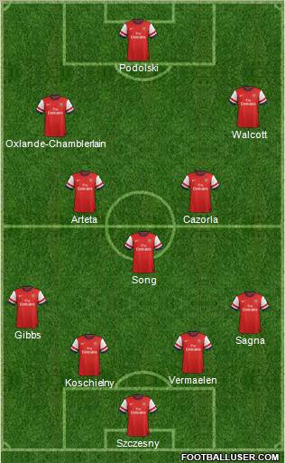 Arsenal Formation 2013