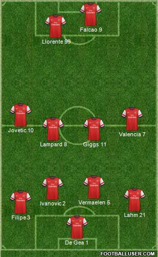 Arsenal Formation 2013