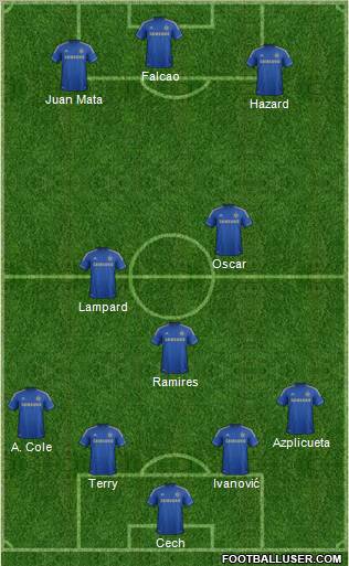 Chelsea Formation 2013