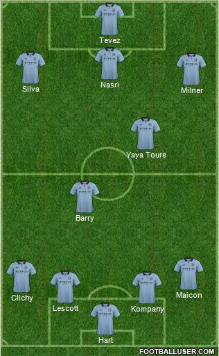 Manchester City Formation 2013