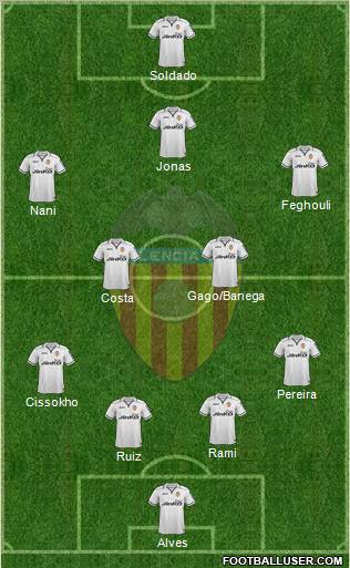 Valencia C.F., S.A.D. Formation 2013