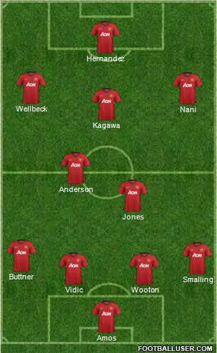 Manchester United Formation 2013