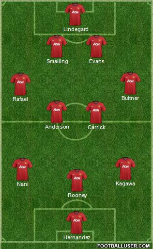 Manchester United Formation 2013