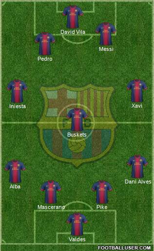 F.C. Barcelona Formation 2013