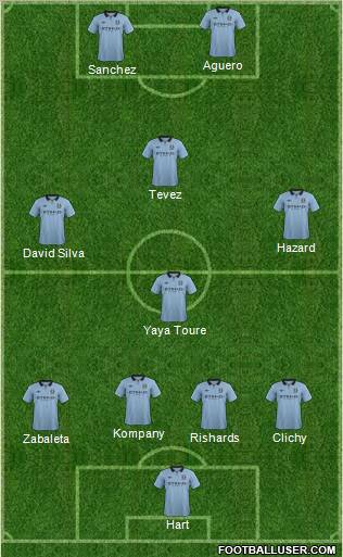 Manchester City Formation 2013