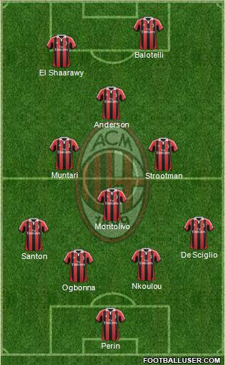 A.C. Milan Formation 2013