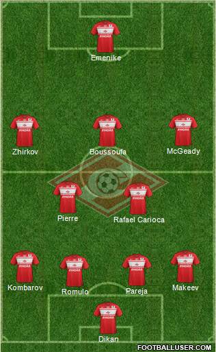 Spartak Moscow Formation 2013