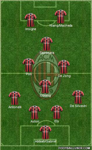 A.C. Milan Formation 2013