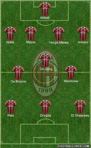 A.C. Milan Formation 2013