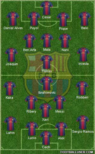 F.C. Barcelona Formation 2013