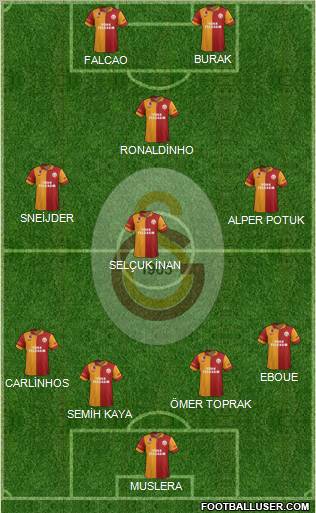 Galatasaray SK Formation 2013