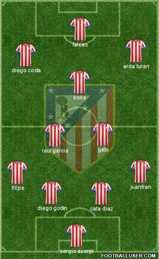 C. Atlético Madrid S.A.D. Formation 2013