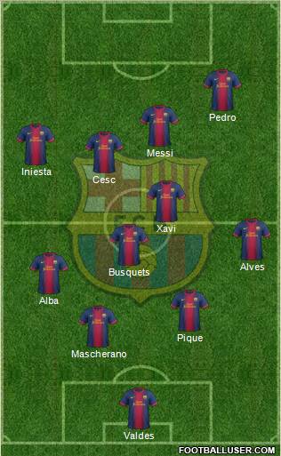 F.C. Barcelona Formation 2013