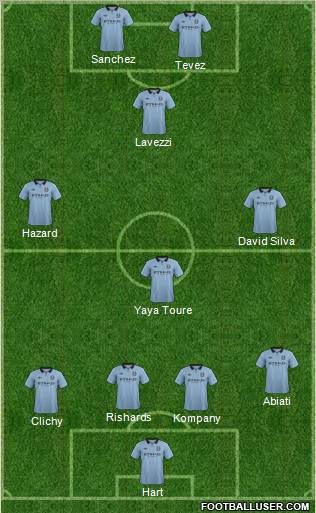 Manchester City Formation 2013