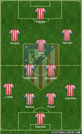 C. Atlético Madrid S.A.D. Formation 2013
