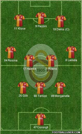 Galatasaray SK Formation 2013
