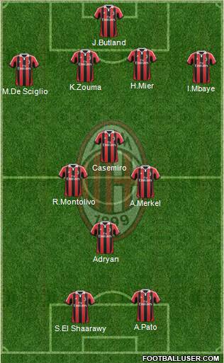 A.C. Milan Formation 2013