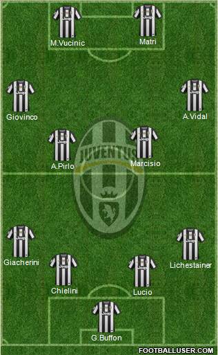 Juventus Formation 2013