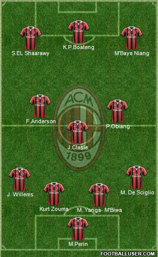 A.C. Milan Formation 2013
