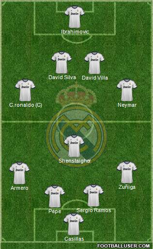 R. Madrid Castilla Formation 2013