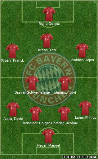 FC Bayern München Formation 2013