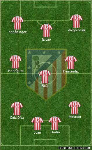 Atlético Madrid B Formation 2013
