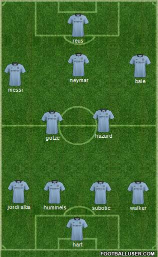 Manchester City Formation 2013
