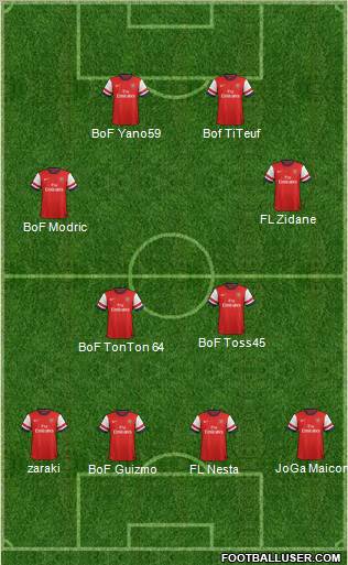 Arsenal Formation 2013