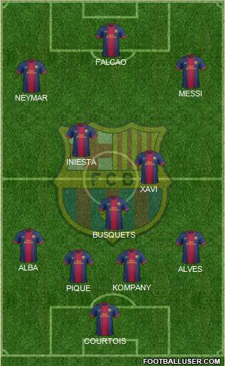 F.C. Barcelona Formation 2013