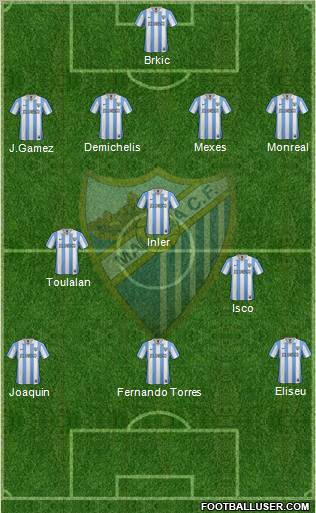 Málaga C.F., S.A.D. Formation 2013