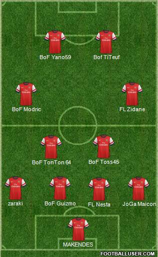 Arsenal Formation 2013