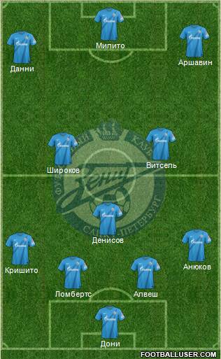 Zenit St. Petersburg Formation 2013