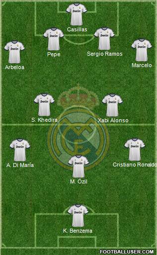 Real Madrid C.F. Formation 2013
