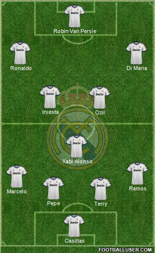 Real Madrid C.F. Formation 2013