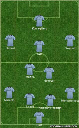 Manchester City Formation 2013